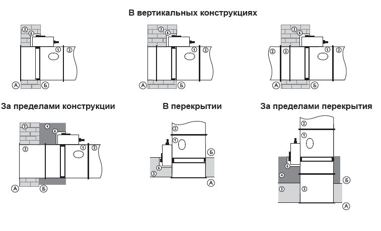 ПРИМЕРЫ УСТАНОВКИ НО КЛАПАНОВ БЛОК