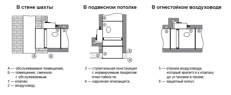 ПРИМЕРЫ УСТАНОВКИ НЗ КЛАПАНОВ БЛОК