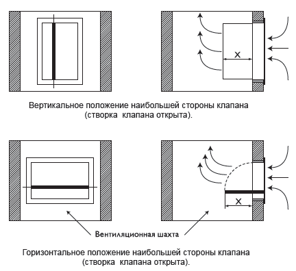Примеры установки клапанов БРОНЬ
