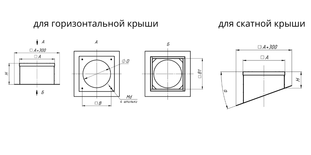 Габаритно-присоединительные размеры